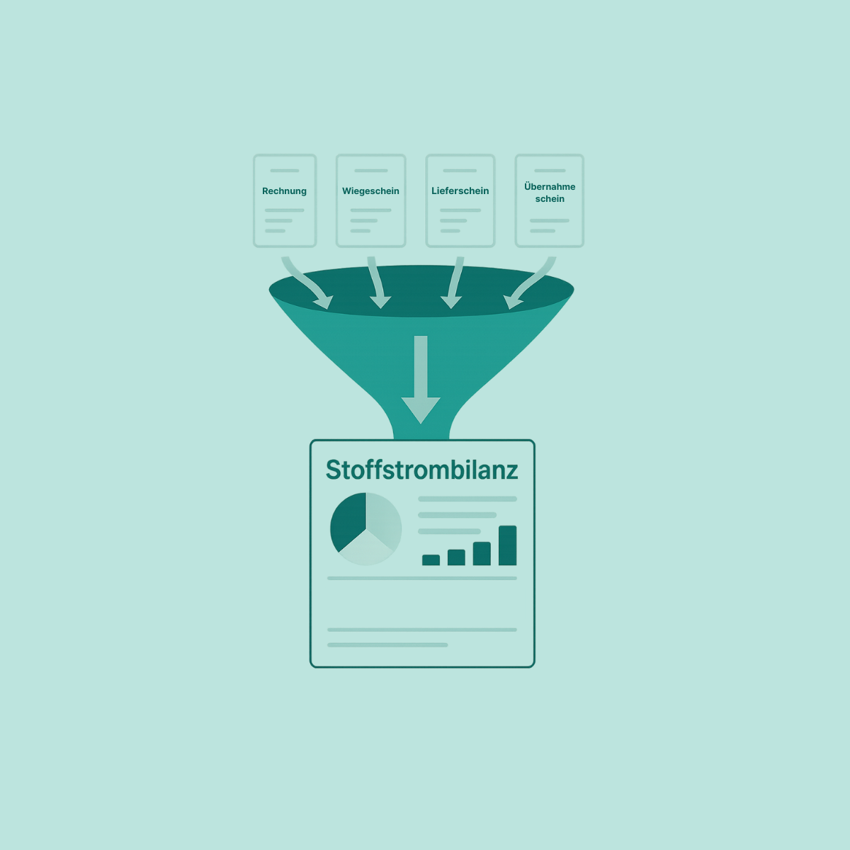 nachträgliche Bilanzierung gem. EU-Taxonomie